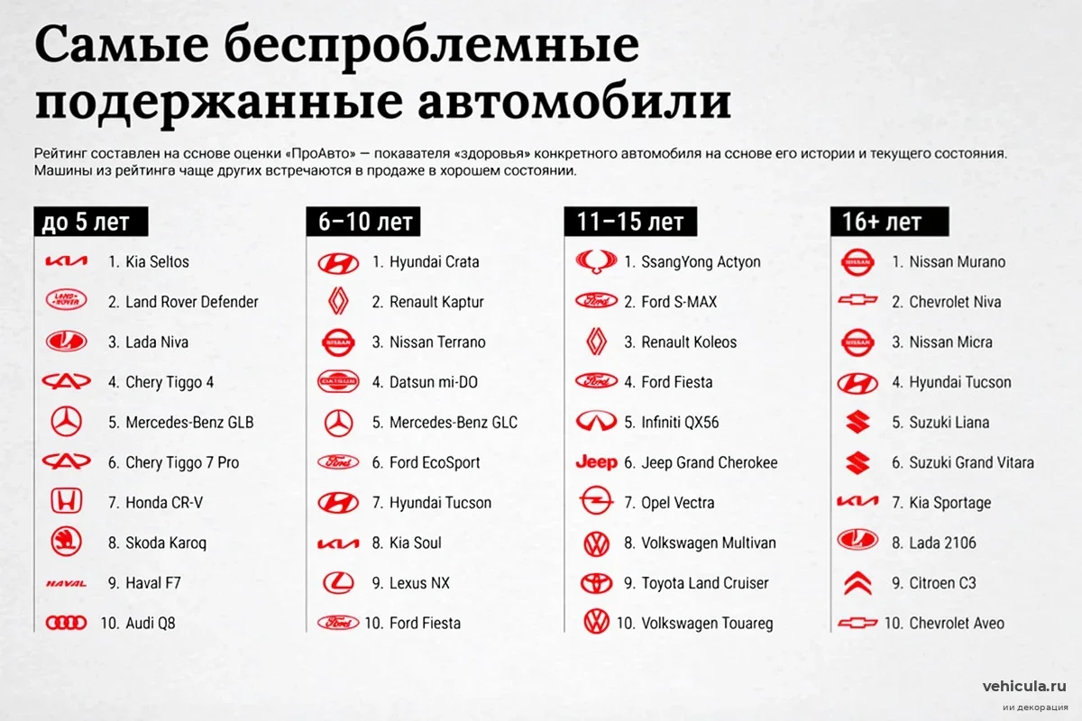 700 тысяч за 15-летнюю иномарку: перекупщик выбрал 5 моделей, которые еще не рассыпаются